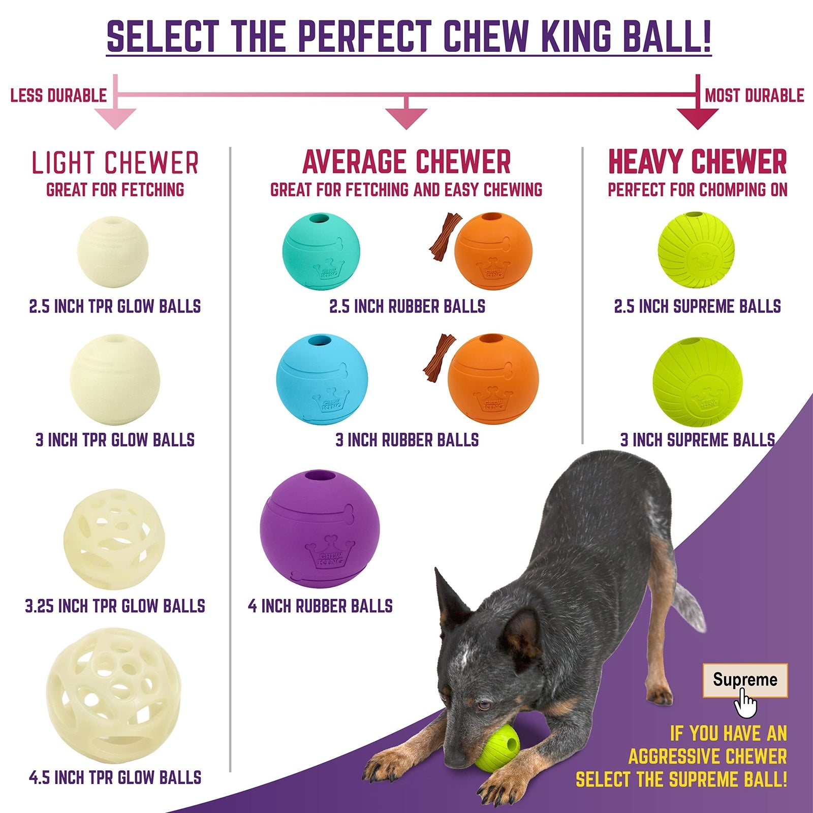 Chew King Fetch Balls Extremely Durable Natural Rubber Toy 3 inch Balls (CM-0...